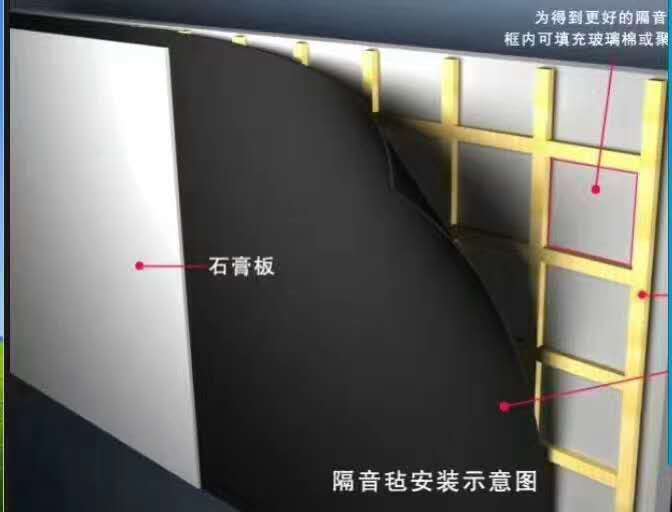 环保隔音毡-香蕉福利视频隆新材料